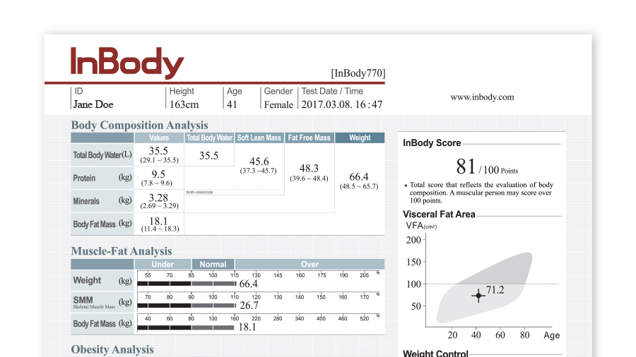 Raportul InBody care prezintă rezultatele analizei.